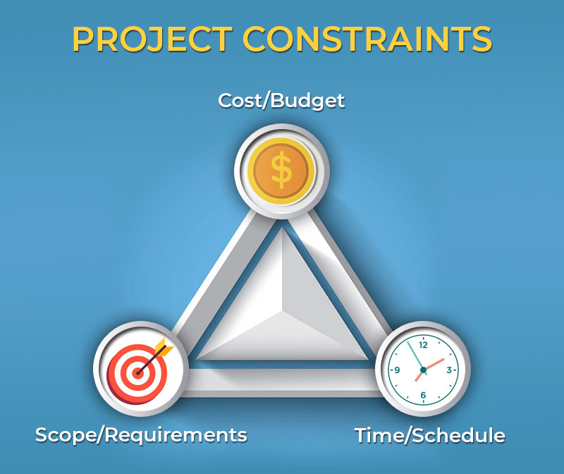 Project Constraint