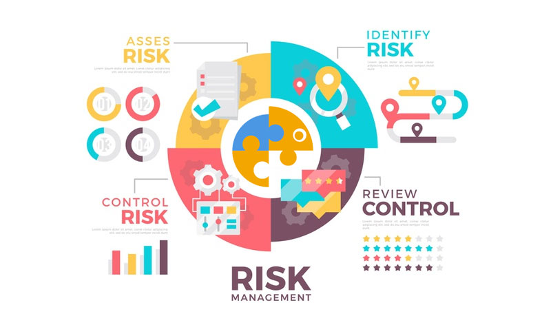 Risk Management & Tracking